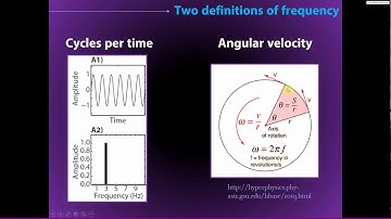 Instantaneous frequency (frequency sliding)
