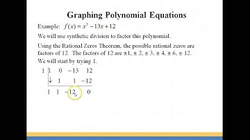 Graphing Polynomial Functions  Part I