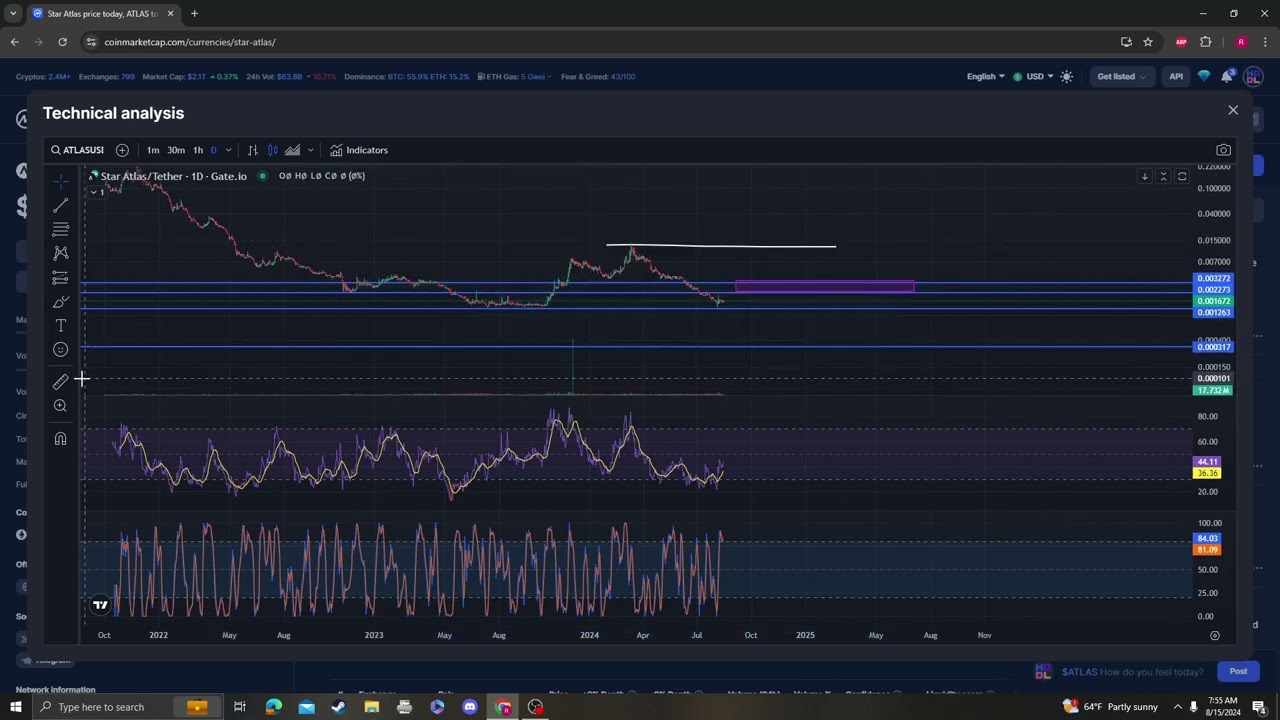 Star Atlas ATLAS TARGETS PRICE PREDICTION AND ANALYSIS 08 15 2024