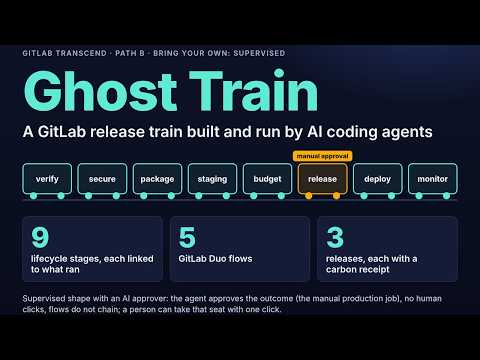 Ghost Train: a GitLab release train, five Duo flows, a carbon receipt per release (AI-built)