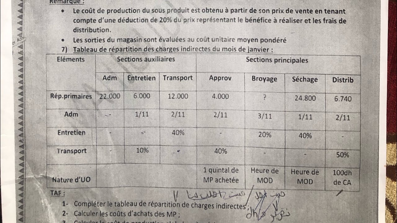 Exercice corrigé de la comptabilité analytique ( Cas du Sous-Produit )