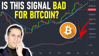 Has Bitcoin TOPPED or Will it Move to 100K This Year? | Gareth Soloway