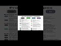 Processor Types | Complete Classification with Examples