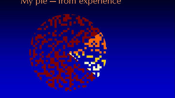 Part 4 - A Disciplined Approach to Solving Problems