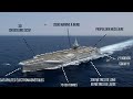 France’s next-generation aircraft carrier will be nuclear-powered
