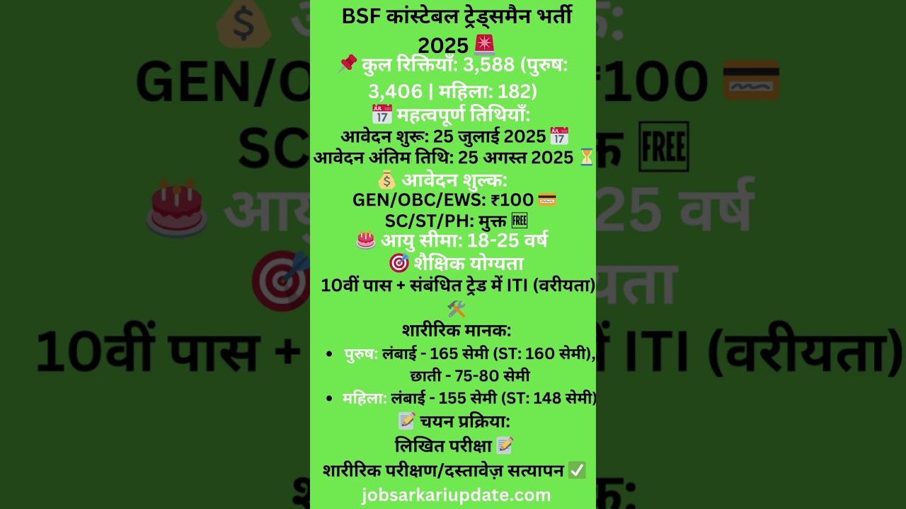 🔥 BSF Constable Tradesman Recruitment 2025 | बीएसएफ कांस्टेबल भर्ती 2025 |Apply Online 
