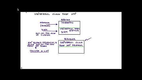 Universal Cloud REST API Protocol Part One