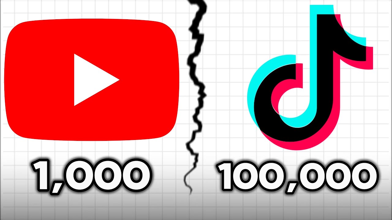 На какой платформе я могу получить больше просмотров (2026)?