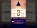 Stunning PowerPoint Animation! Business Slide Presentation Hacks | #ppt #powerpoint #shorts #viral