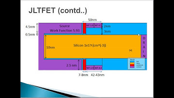 Silvaco TCAD ATLAS Tutorial 12, How to design  JLTFET and CPTFET Biosensor structure in Silvaco ?