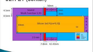 Silvaco TCAD ATLAS Tutorial 12, How to design  JLTFET and CPTFET Biosensor structure in Silvaco 