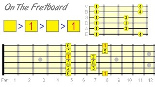 A Better Way to Learn the Major Pentatonic Scale on Guitar