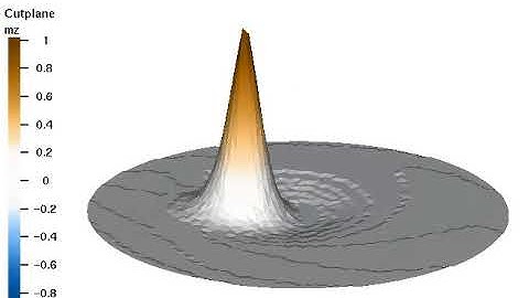 Magnetic vortex gyration