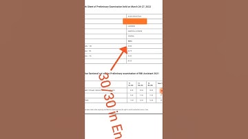 RBI Assistant Scored 30/30 in English #rbiassistant  conducted by #ibps