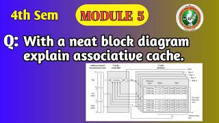 Associative Cache Explained with Neat Block Diagram | VTU BCS402 Module 5