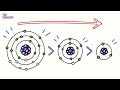Lesson 2 Year 10 Science-chemistry-trends-in-the-periodic-table