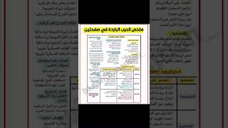 #ملخص #مراجعة #الحرب_الباردة #اجتماعيات #باك #باكالوريا #تحفيز #تعليم #دعم_قنوات_يوتيوب_مجانا