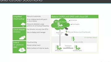 SQL Server 2014 New and enhanced features  - Part V
