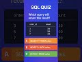 SQL Brain Teaser! 🧠 #SQLQuiz #techshorts
