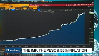 How Do You Fix the Inflation Problem in Argentina?