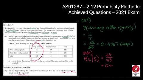 AS91267: 2.12 Probability Methods - 2021 - Achieved Questions