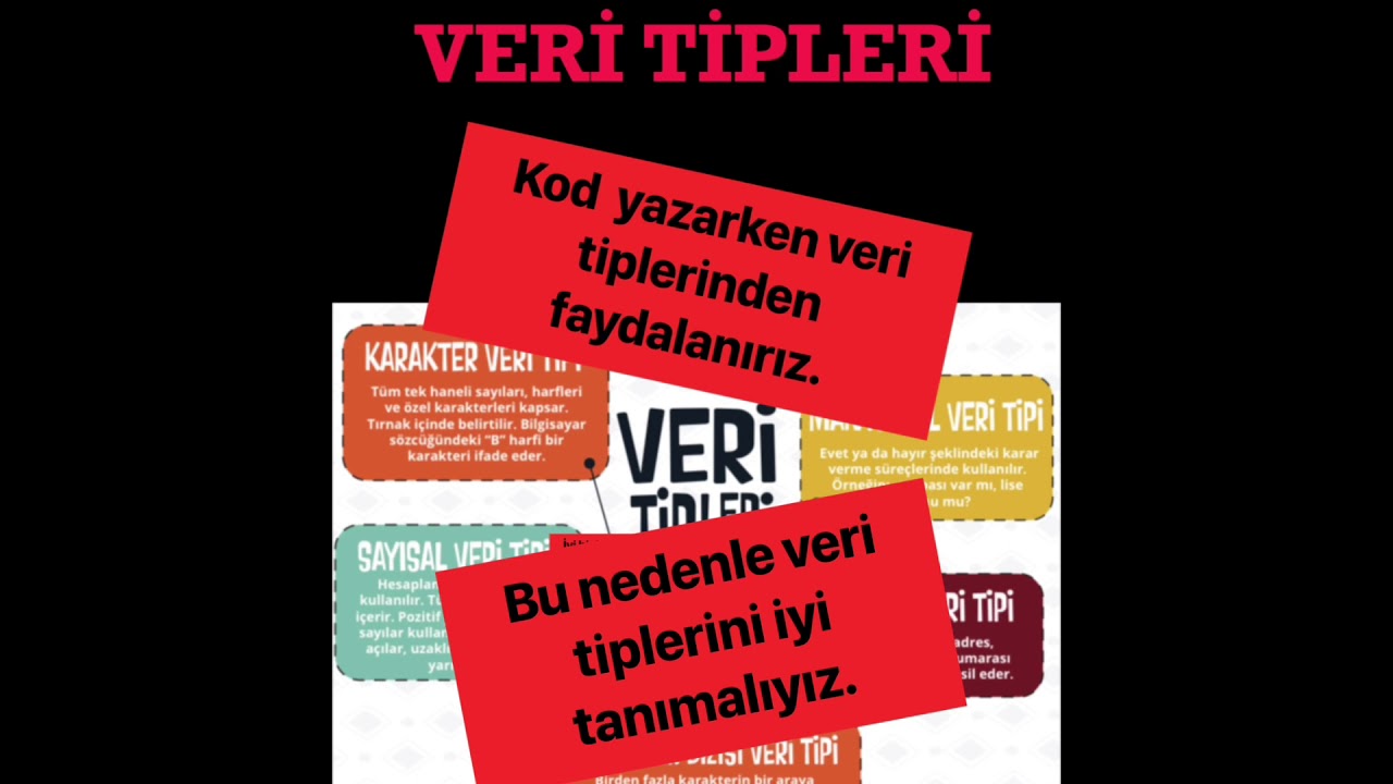 Programlamada Veri Tipleri Nedir?