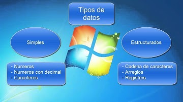 Aprende a programar desde Cero HD [Parte 6] [Español] (Pseudocodigo y algo mas...)