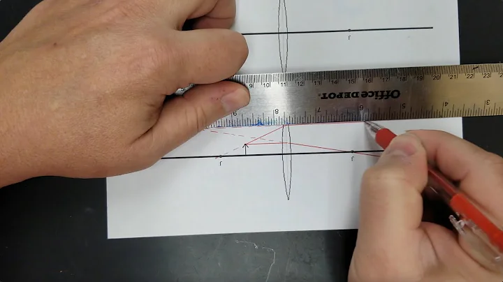 How to Draw Ray Diagrams (Converging and Diverging Lenses)
