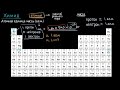 Средняя атомная масса (видео 4) | Химия. Введение