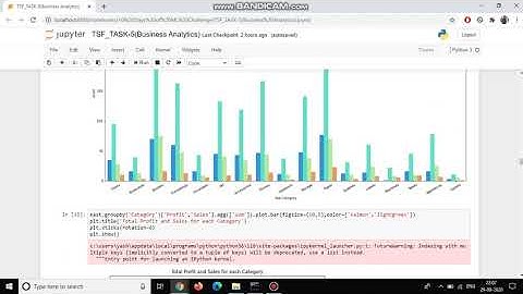 Yash Gosalia - The Sparks Foundation - Task#5 - To explore Business Analytics