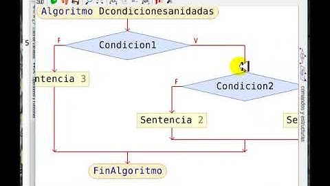 Video condiciones anidadas