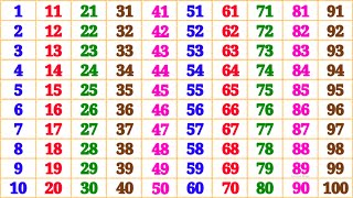Download Lagu 1 to 100 Numbers Song for Kids | One Two Three Counting | Counting Numbers for kids | Genius Stage MP3 Download Lagu 1 to 100 Numbers Song for Kids | One Two Three Counting | Counting Numbers for kids | Genius Stage MP3