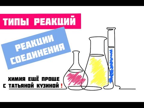 Типы реакций. Реакции