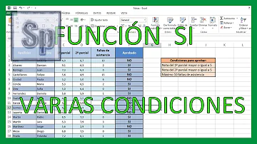 ¿Cómo funciona la fórmula si en Excel?