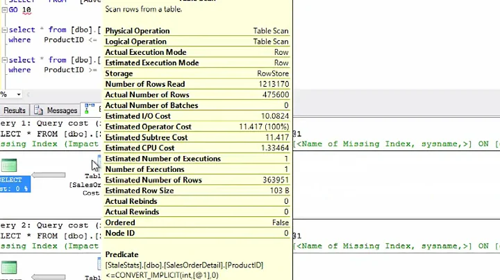 Mastering the Basics of SQL Server Query Optimization - Stale Statistics Demo