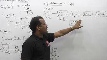 superheterodyne receiver - analog communications