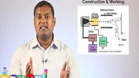 Physics part II chapter 12 Xerography Photocopier Inkjet Printers