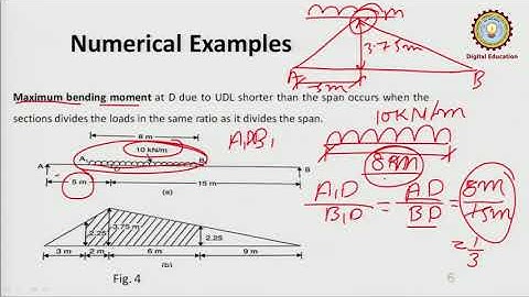 UDL Rolling Load Over Simply Supported Beam