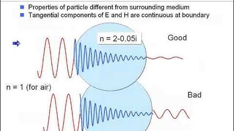 Advanced Laser Diffraction Theory