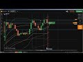 ✊ Support and Resistance: support and resistance trading, how to find su...