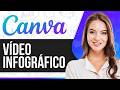 Como Fazer Vídeo Infográfico no Canva em 2026 (Para Iniciantes)