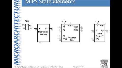 Harris MIPS Single Cycle Design (Arabic)
