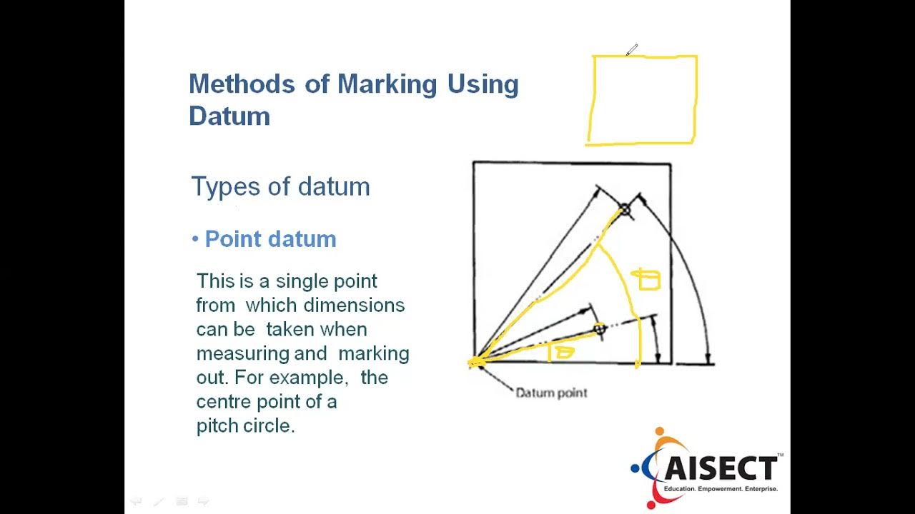 Methods of Marking out YouTube