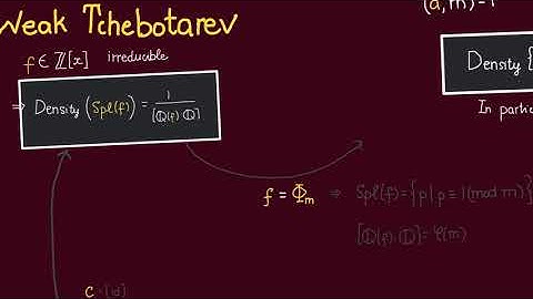 What is a reciprocity Law (part 5)- Density Theorems