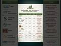 Top Stock Picks #agfintalk #stockpicks #stockmarketindia #nifty50 #sensex #iranisraelwar