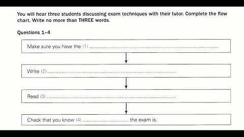 IELTS Listening - Flowchart Completion - Section 3