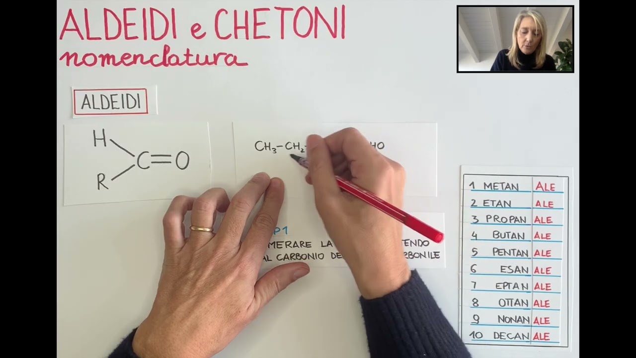 Aldeidi e chetoni: nomenclatura
