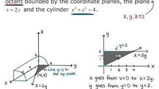 Famous Section 14.2 Double Integrals over General Regions 3 Net Worth