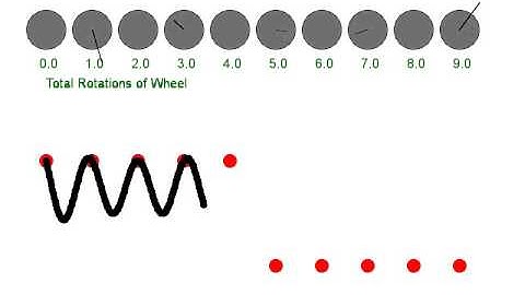 Fourier Transform of Square Wave