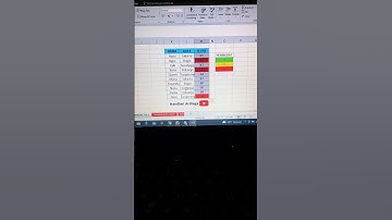 MICROSOFT EXCEL - CARA HIGHLIGHT 3 DATA TERTINGGI | BELAJAR EXCEL | TUTORIAL EXCEL | # AGANGITUNG
